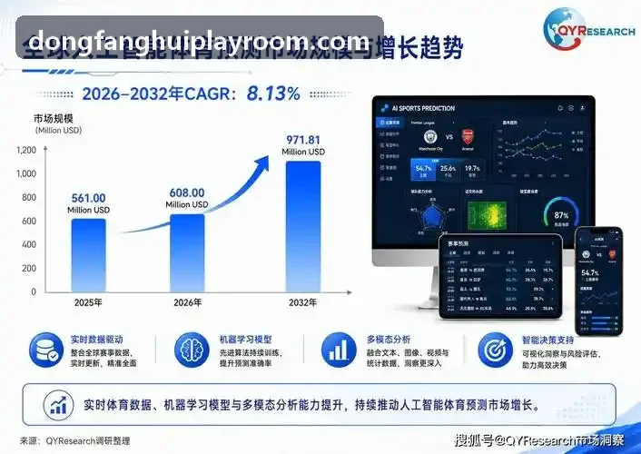 东方汇系统拓扑展示